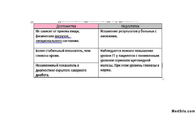 Достоинства и недостатки метода определения ГГ